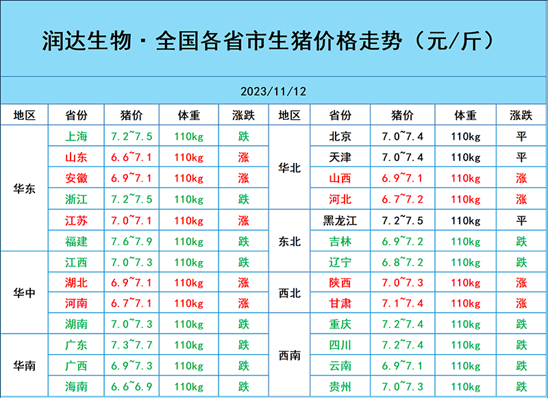 11月12日猪价行情