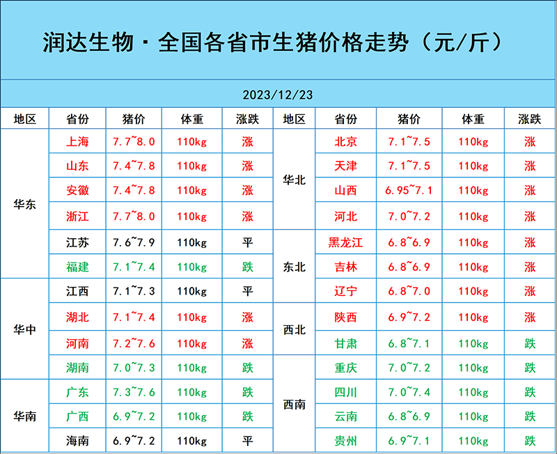 12月23日猪价行情