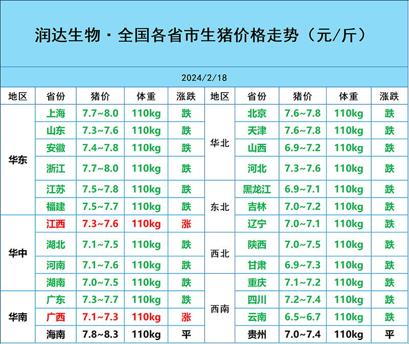 2月18日猪价行情