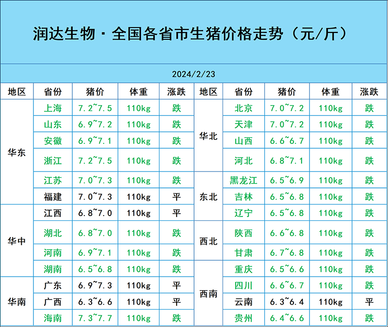 2月23日猪价行情