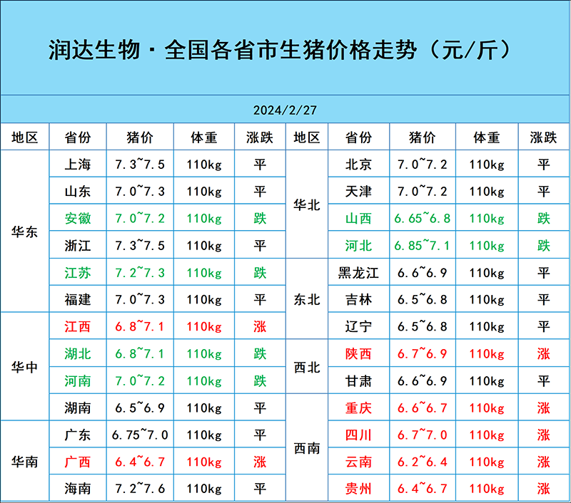 2月27日猪价行情