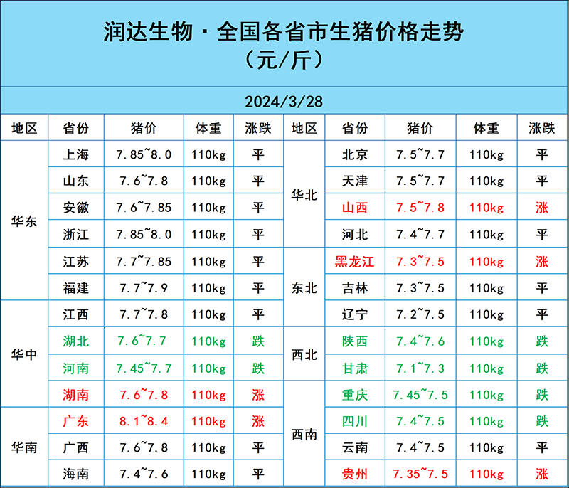 3月28日猪价行情