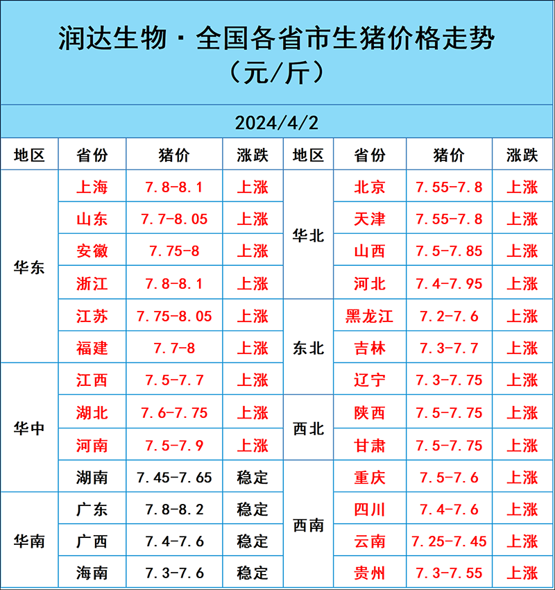 2024年4月2日明日猪价行情