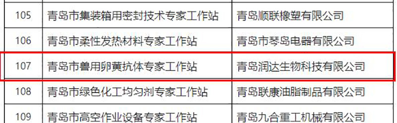  喜讯||祝贺大奖国际生物获批2022年轻岛市专家事情站