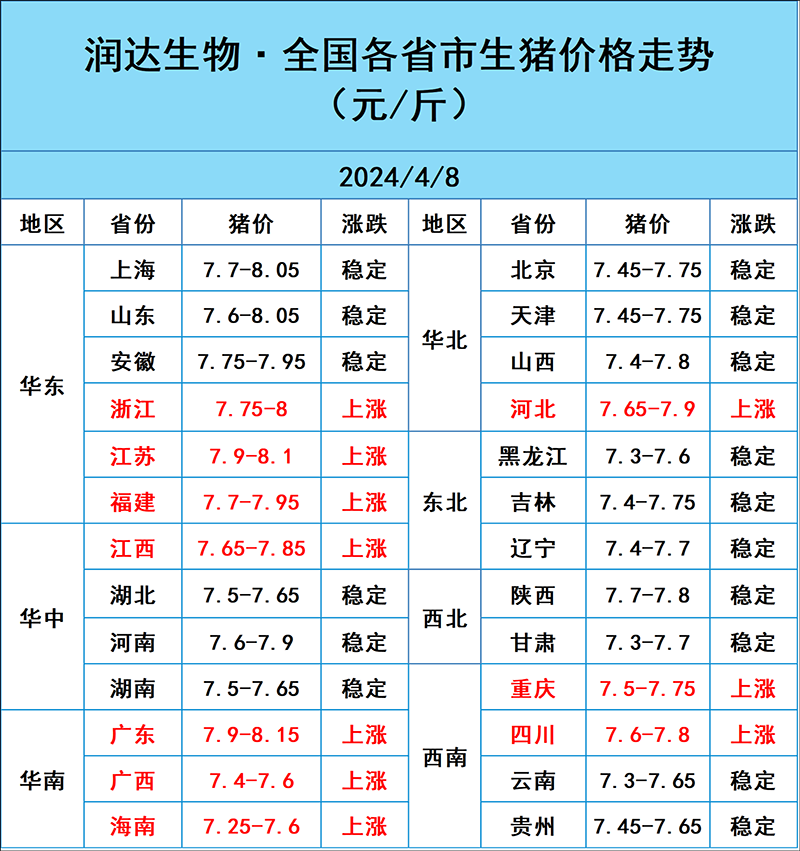 2024年4月8日明日猪价行情