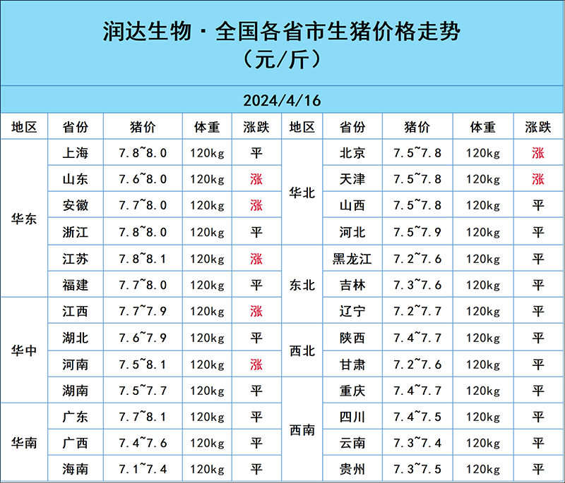 2024年4月16日明日猪价行情