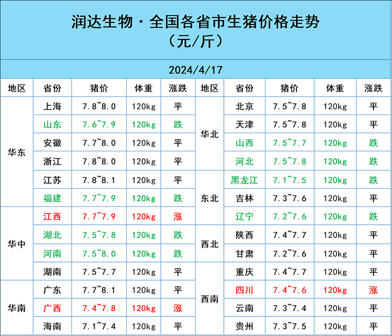 2024年4月17日明日猪价行情