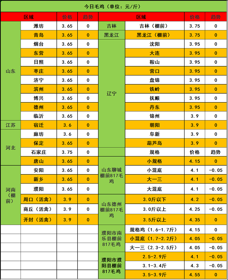 2023年11月1日市场行情