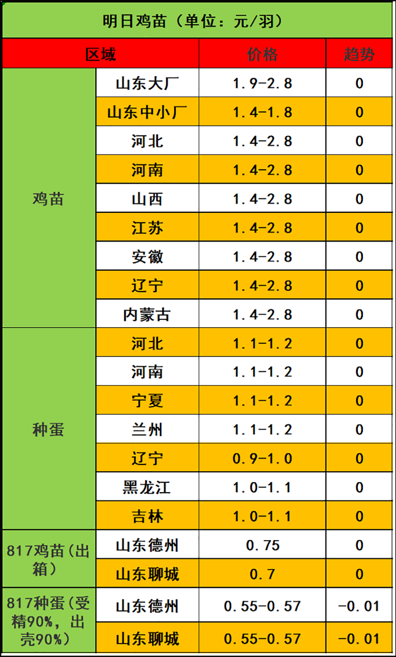 2023年11月2日市场行情