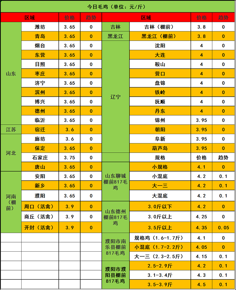 2023年11月4日市场行情