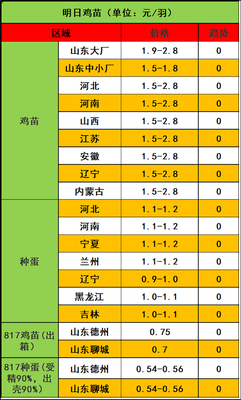 2023年11月7日市场行情