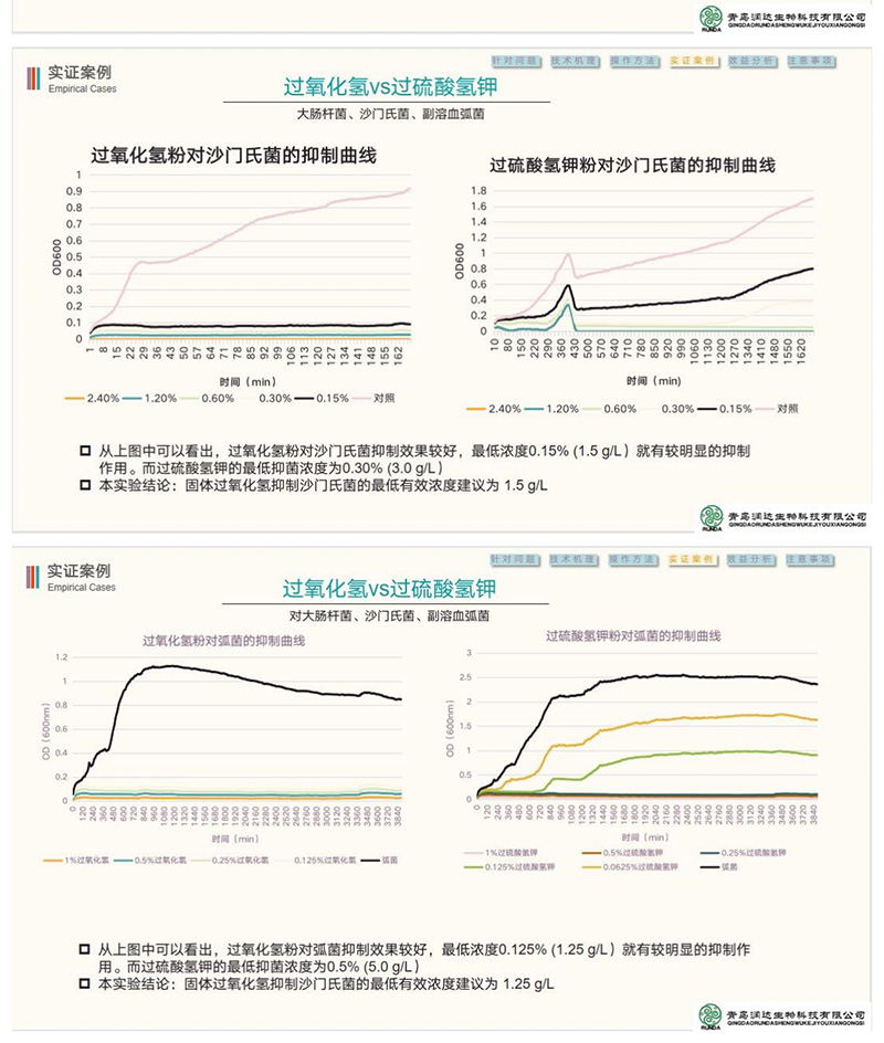 大奖国际生物仔猪腹泻生态防控计划