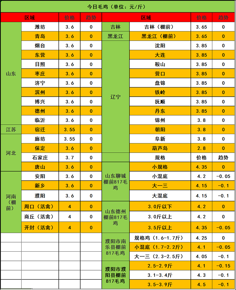 2023年12月1日市场行情