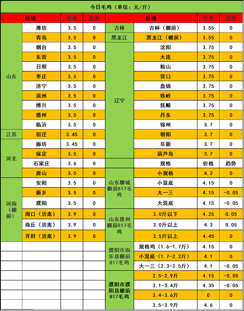 2023年12月6日市场行情