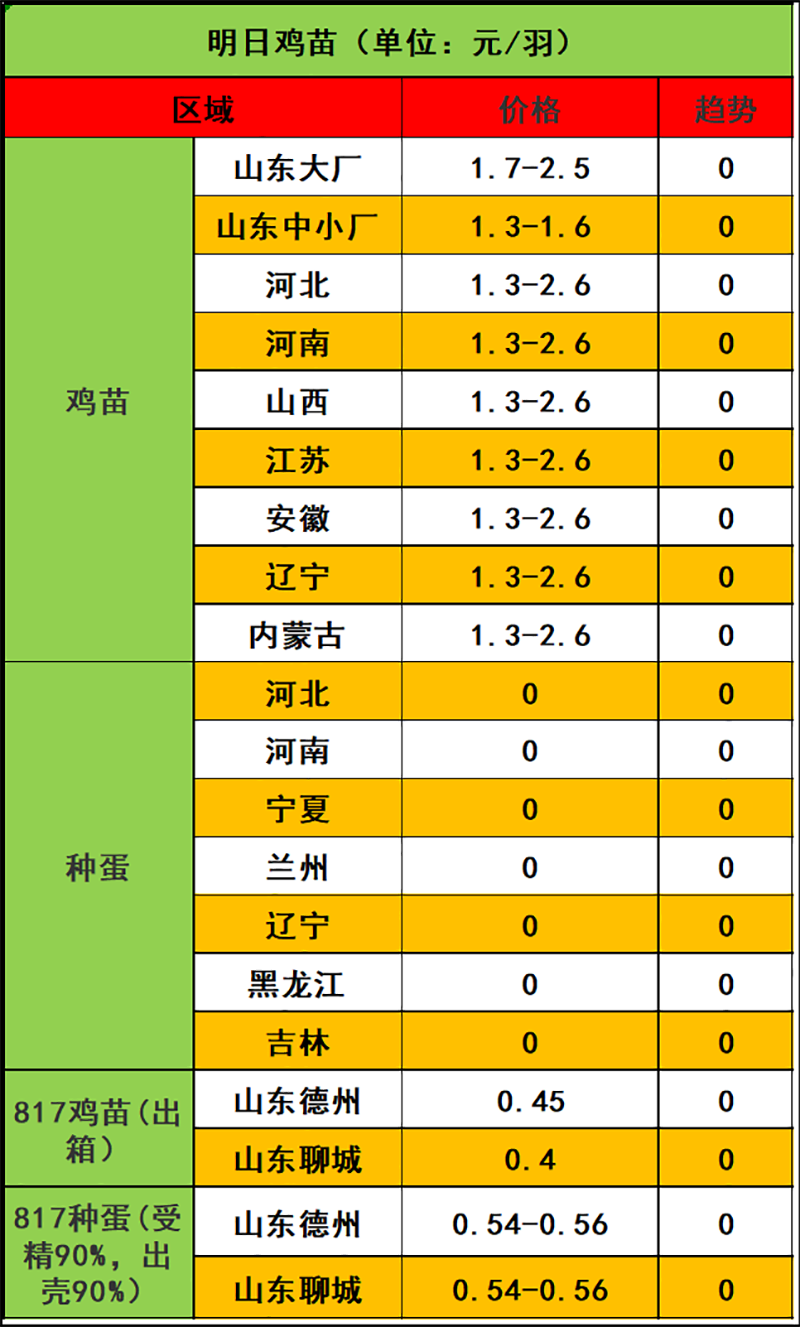 2023年12月13日市场行情