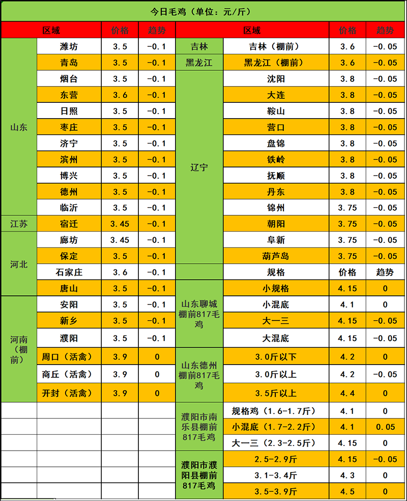 2023年12月13日市场行情