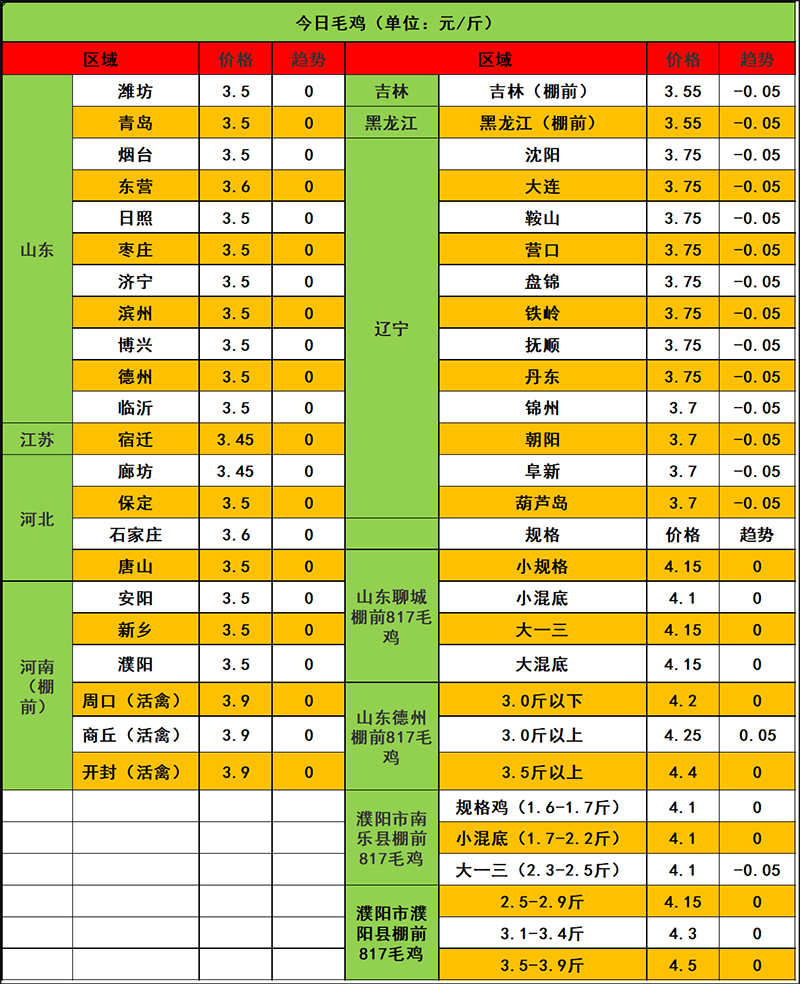 2023年12月14日市场行情