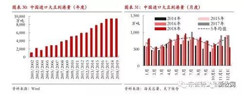 节后豆粕暴涨100元/吨！局地触及3900元/吨，养鸡本钱将大幅提升？