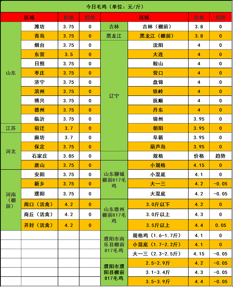 2024年1月5日市场行情