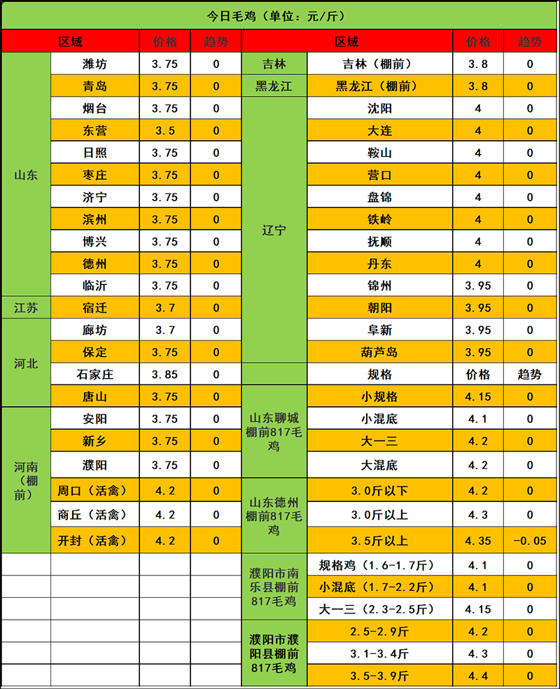 2024年1月6日市场行情