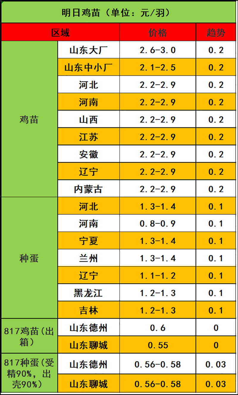 2024年1月10日市场行情