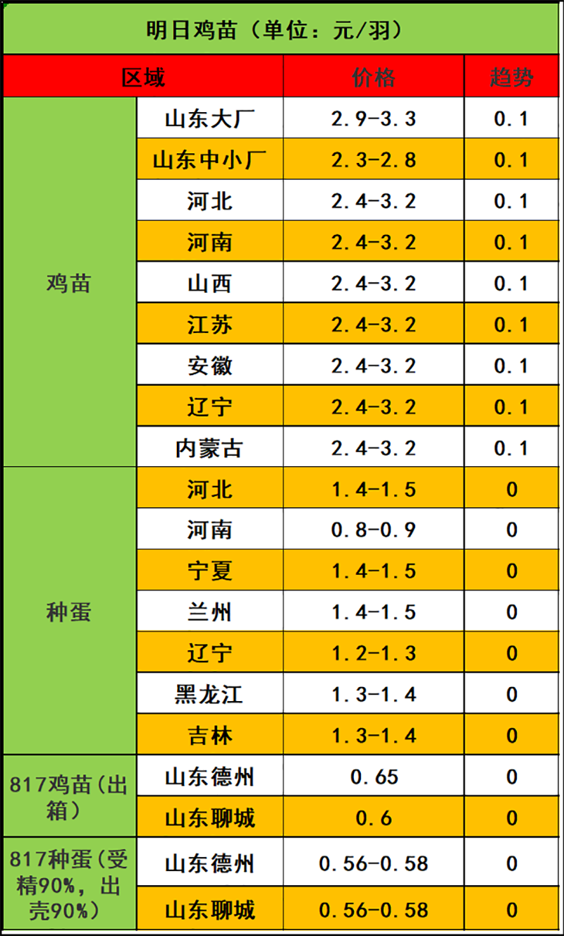 2024年1月12日市场行情