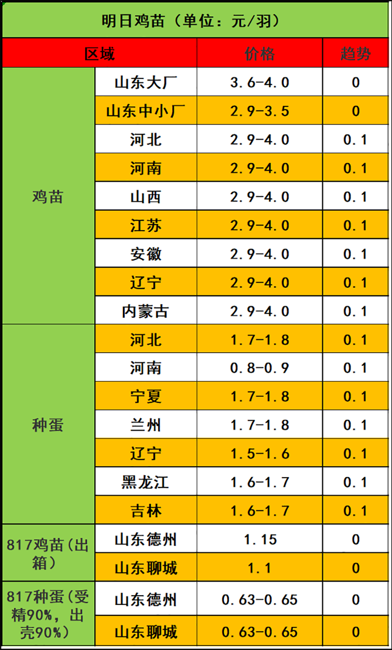 2024年1月22日市场行情