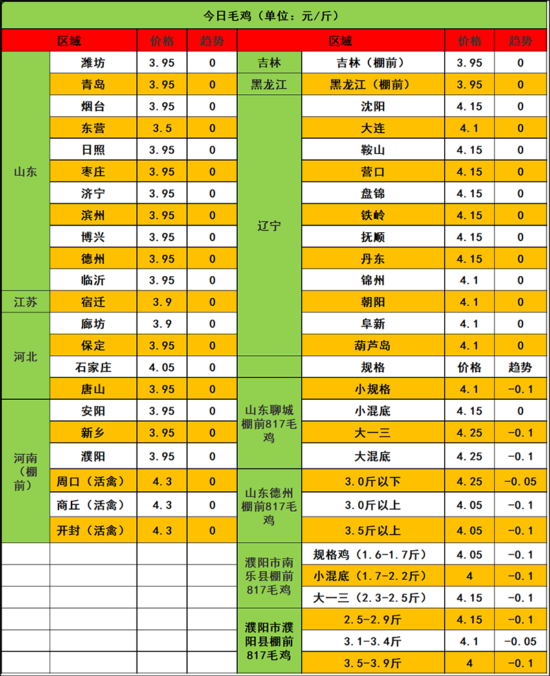 2024年1月25日市场行情