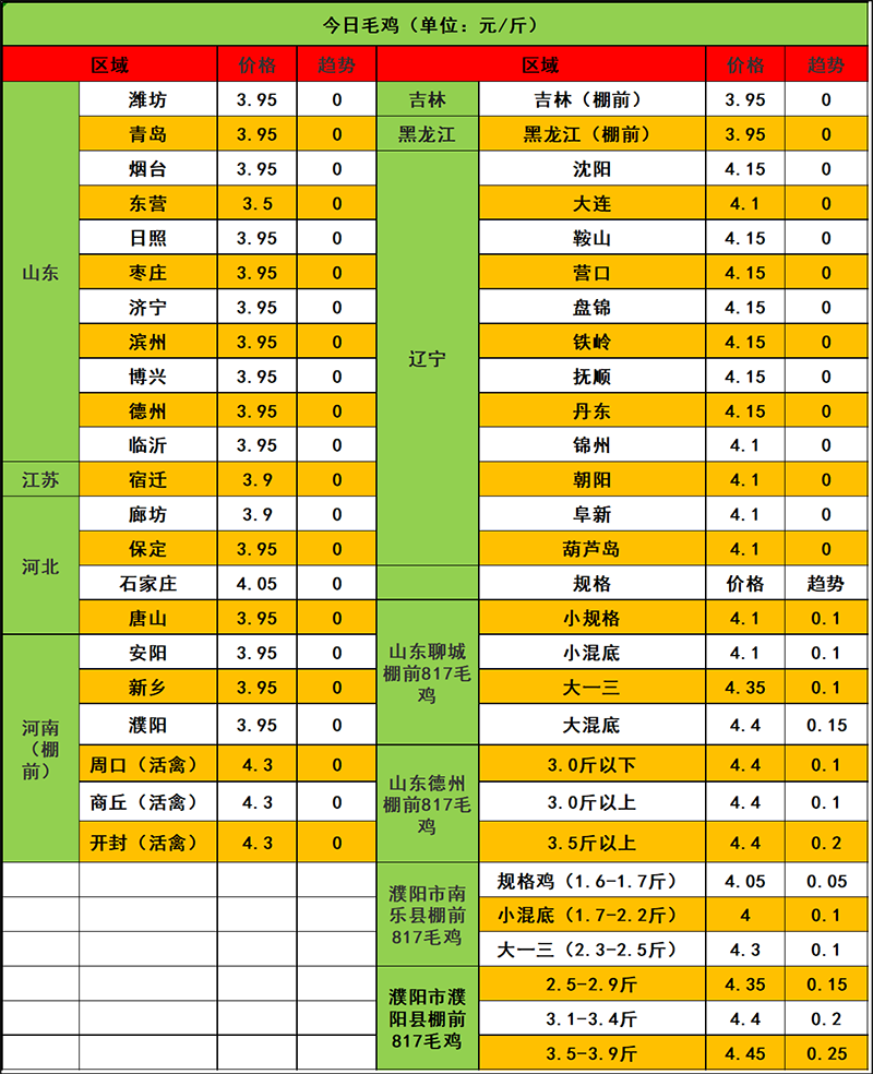 2024年1月29日市场行情