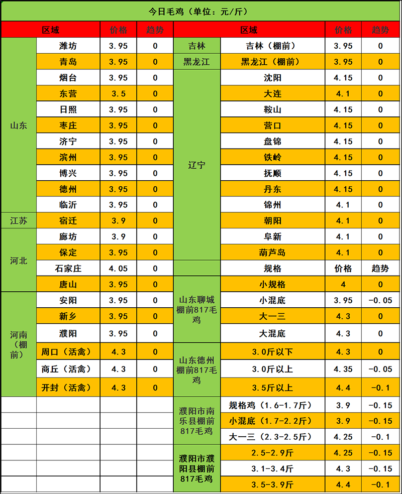 2024年2月23日市场行情