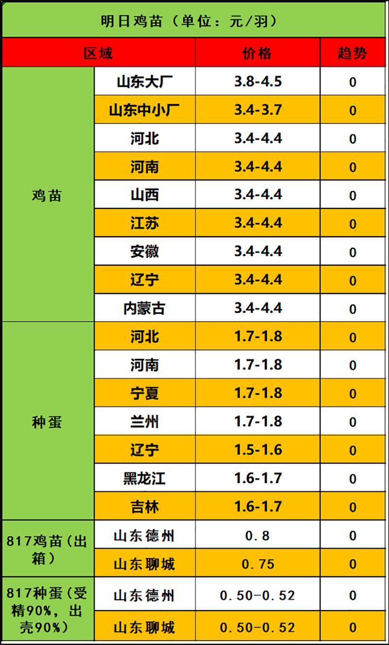 2024年3月10日市场行情