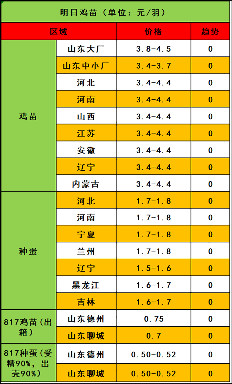 2024年3月12日市场行情