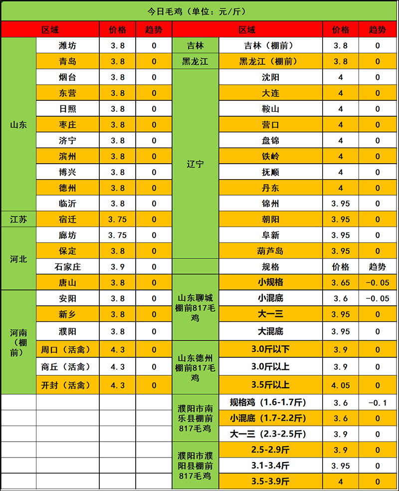 2024年3月21日市场行情