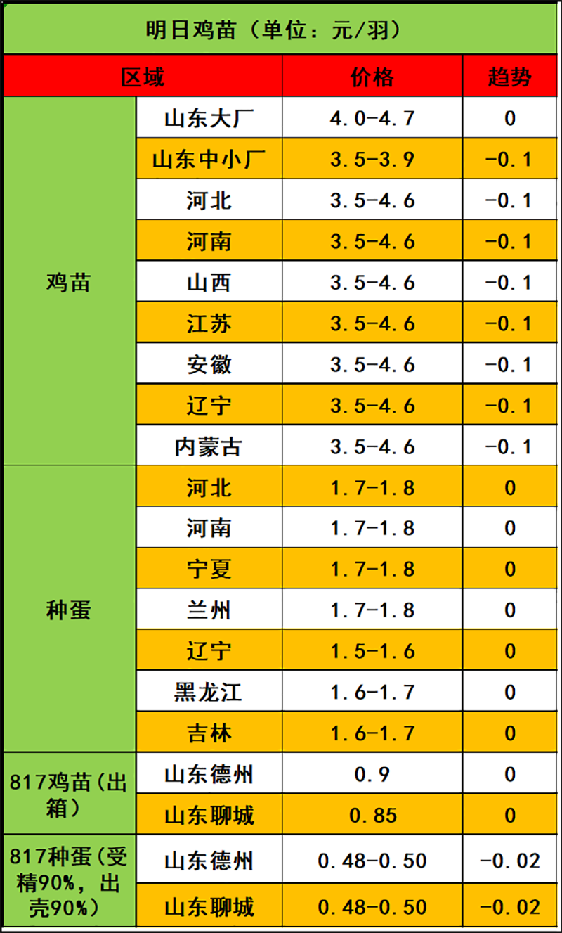 2024年3月22日市场行情