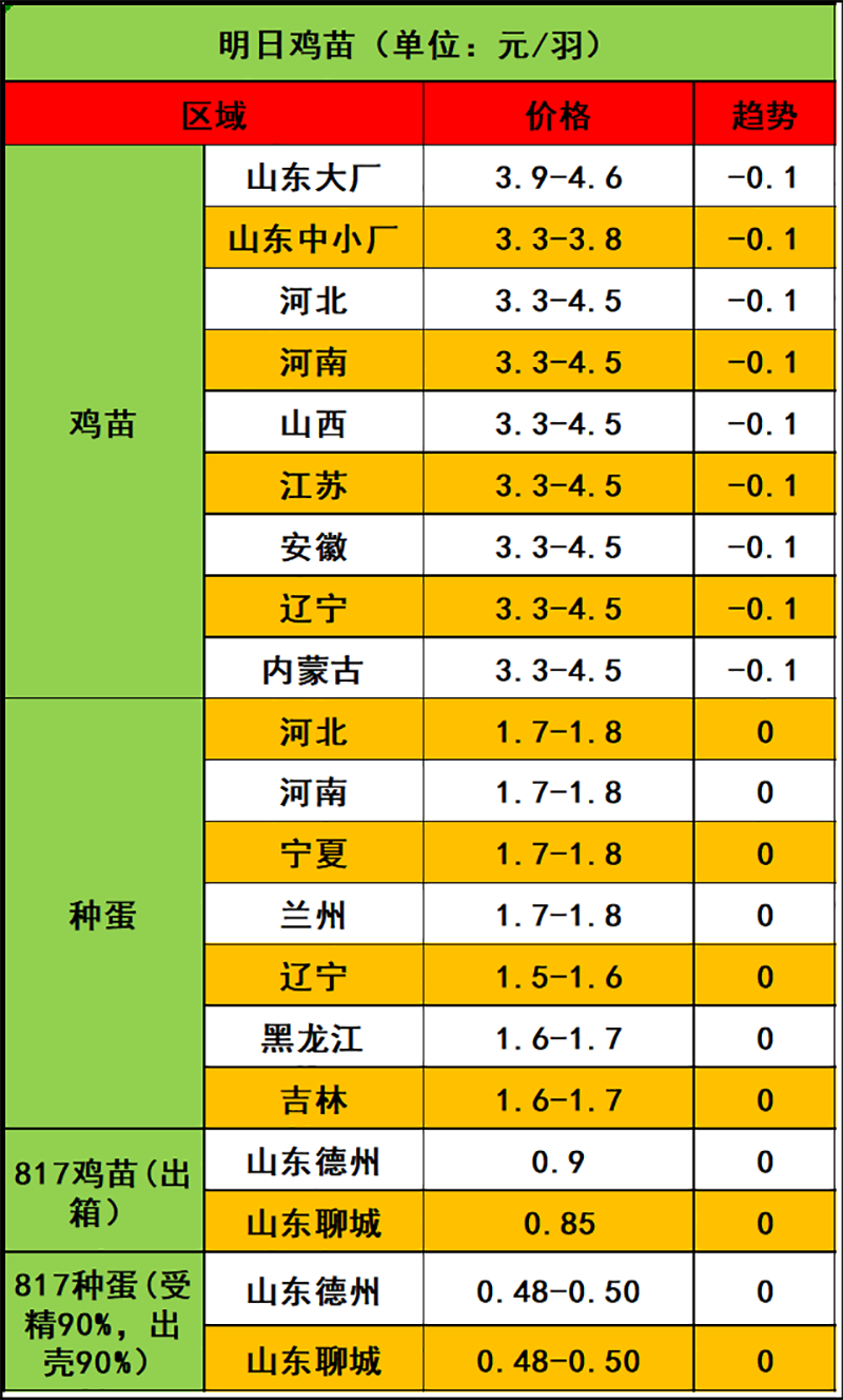 2024年3月23日市场行情