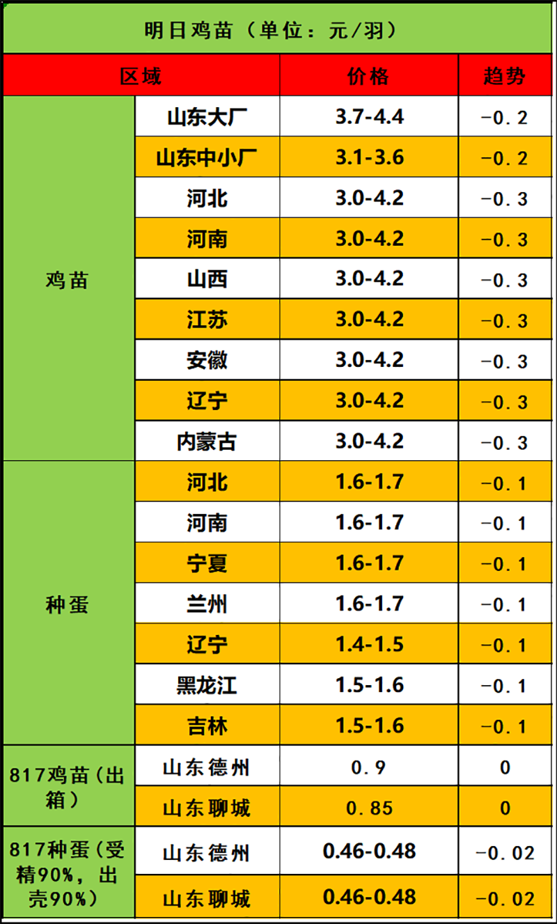 2024年3月24日市场行情