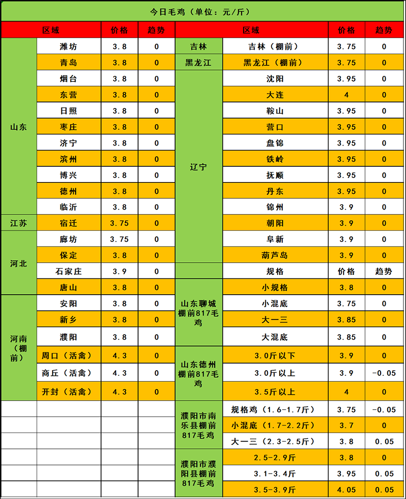 2024年4月2日市场行情