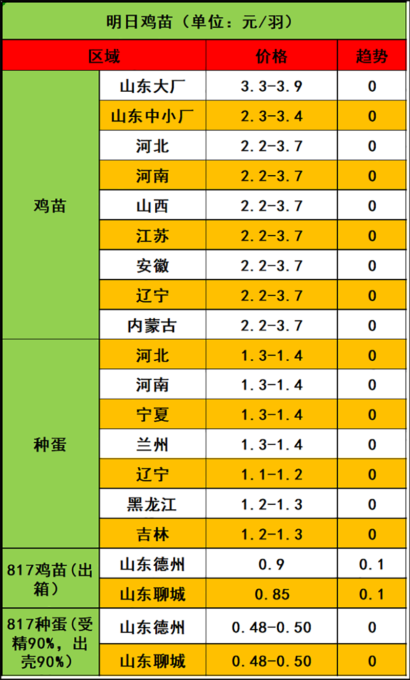 2024年4月8日市场行情