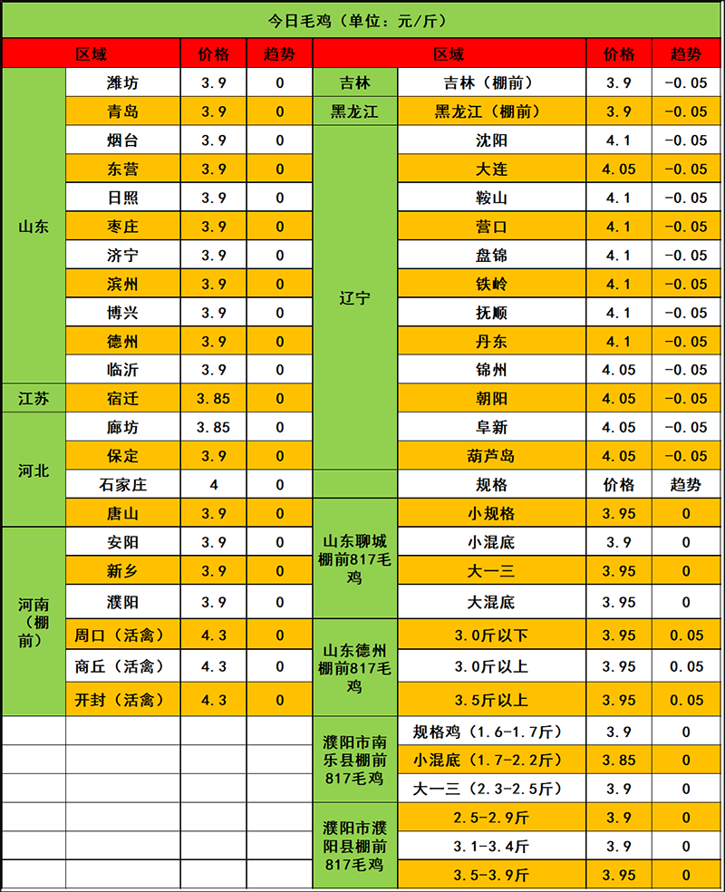 2024年4月17日市场行情