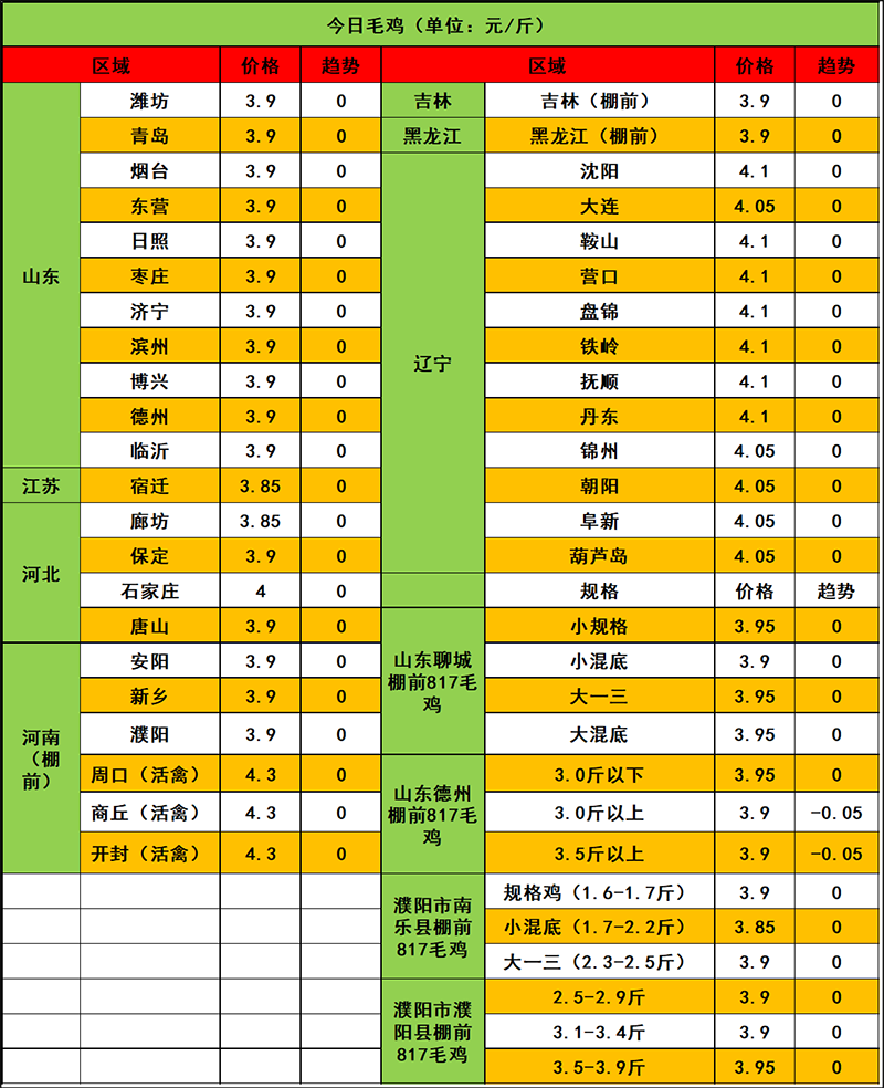 2024年4月18日市场行情