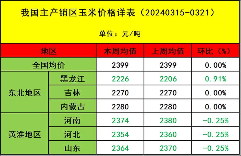 饲料质料市场行情剖析