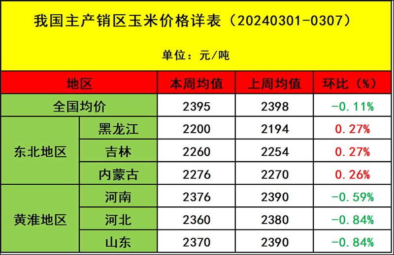 饲料质料市场行情剖析