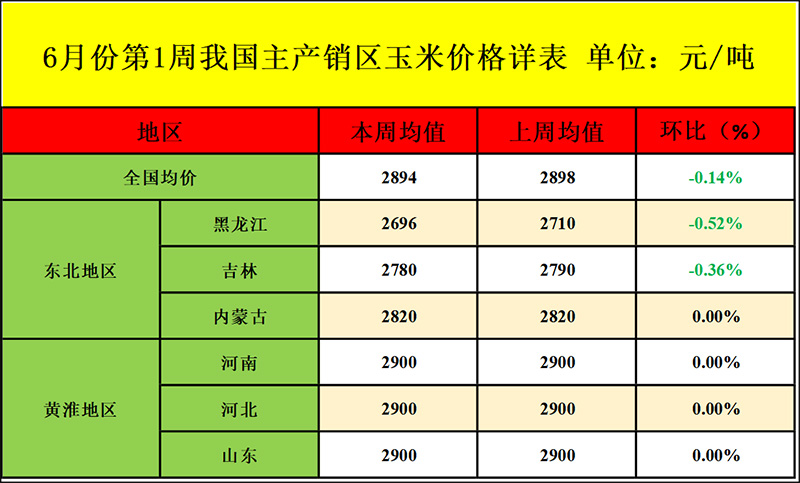 玉米价钱行情