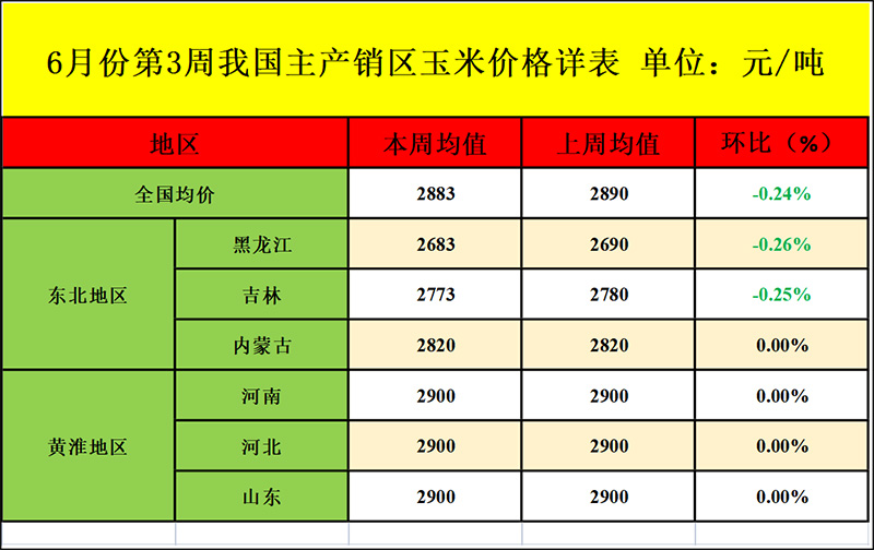 玉米价钱行情