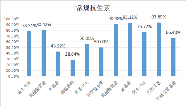 2023年12月白羽肉鸡疫病检测剖析报告