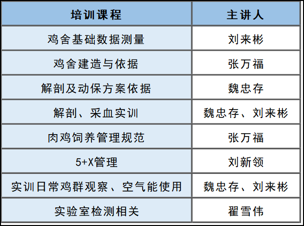 润牧康养殖学校第三期培训班招生举行中~