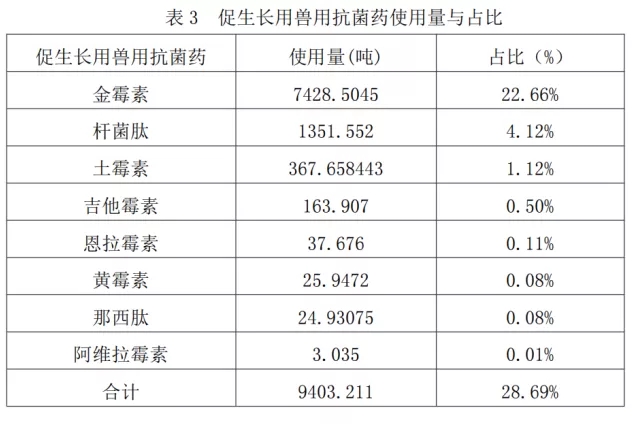 按使用目的差别分类