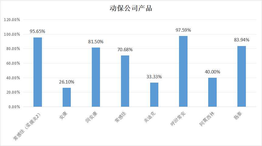 2023年10月白羽肉鸡疫病检测剖析报告