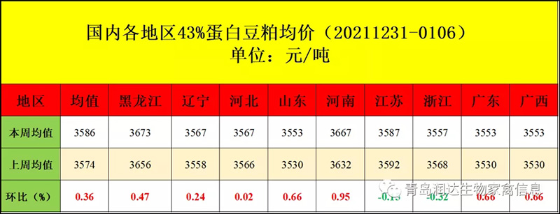 海内豆粕现货均价