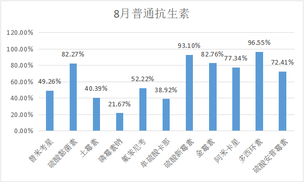 2023年8月白羽肉鸡疫病检测剖析报告